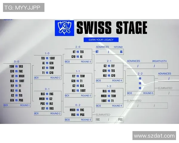 英雄联盟S15瑞士轮第四日精彩对决FLY战队迎战TSW战队全程回顾与分析 英雄联盟S15瑞士轮第四日精彩对决FLY战队迎战TSW战队全程回顾与分析