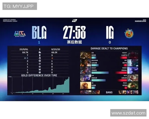 Knight关键消耗逼退沙皇Elk卡莎果断追击实现完美收割战绩 Knight关键消耗逼退沙皇Elk卡莎果断追击实现完美收割战绩