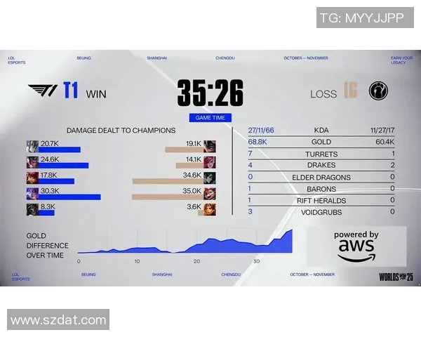 Elyoya巧妙卡视野潜入敌野Oner贪心未闪现遭遇一血惨败 Elyoya巧妙卡视野潜入敌野Oner贪心未闪现遭遇一血惨败