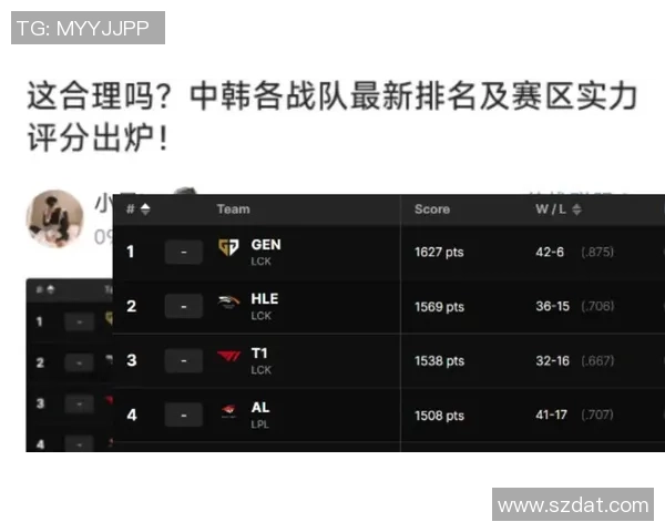 LCK强势崛起四强锁定AL战队能否逆袭打破统治局面 LCK强势崛起四强锁定AL战队能否逆袭打破统治局面