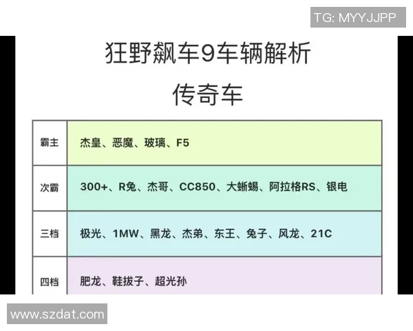 如何在狂野飙车9竞速传奇中顺利注销账号的详细步骤解析 如何在狂野飙车9竞速传奇中顺利注销账号的详细步骤解析